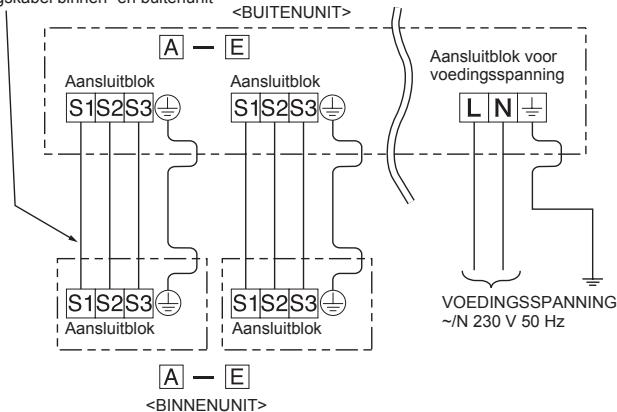 MITSUBISHI MXZ-4E83VA - 1-4. BEPALEN VAN DE INSTALLATIEPLAATS - 1