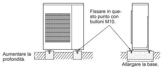 MITSUBISHI MXZ-4E83VA - 2-1. INSTALLAZIONE DELL'UNITÀ - 1