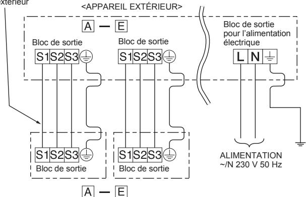 A — E Bloc de sortie S1S2S3± Bloc de sortie S1S2S3± Bloc de sortie S1S2S3± Bloc de sortie L N± ALIMENTATION ~/N 230 V 50 Hz A — E