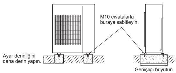 MITSUBISHI MXZ-4E83VA - 2-1. ÜNİTENİN MONTE EDİLMESİ - 1