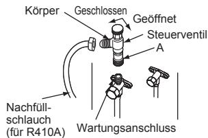 MITSUBISHI MXZ-4E83VA - 4-1. SPÜLPROZEDUREN UND LECKTEST - 2