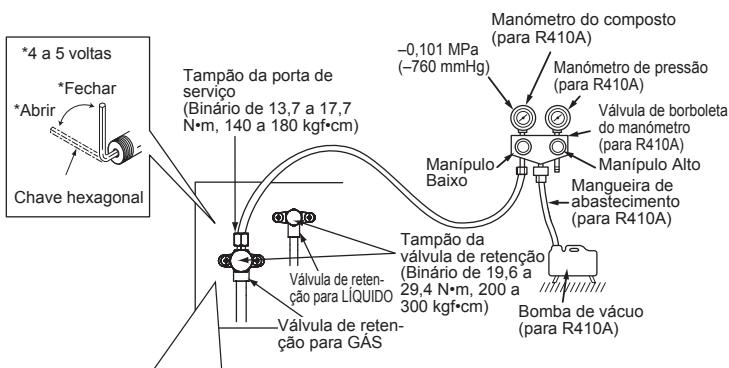 MITSUBISHI MXZ-4E83VA - PROCEDIMENTOS DE PURGA, TESTE DE FUGAS E TESTE DE FUNCIONAMENTO - 1