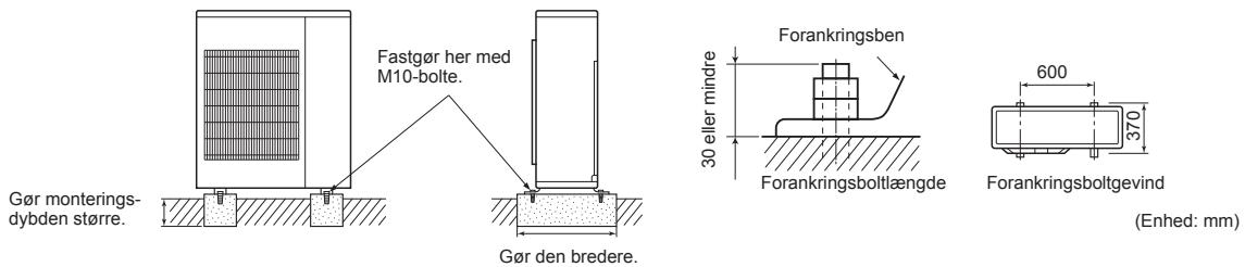 MITSUBISHI MXZ-4E83VA - 2-1. INSTALLATION AF ENHEDEN - 1