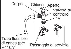 MITSUBISHI MXZ-4E83VA - 4-1. PROCEDURE DI SPURGO E VERIFICA DI PERDITE - 2