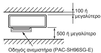 MITSUBISHI MXZ-4E83VA - Εμπόδια στην μπροστινή και πίσω πλευρά - 1