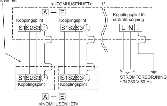 MITSUBISHI MXZ-4E83VA - Anslutningsföljd - 5