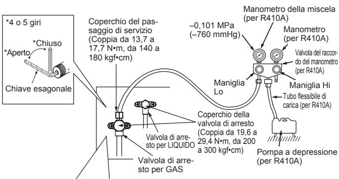 MITSUBISHI MXZ-4E83VA - 4-1. PROCEDURE DI SPURGO E VERIFICA DI PERDITE - 1
