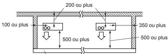 200 ou plus 100 ou plus 500 ou plus 350 ou plus 500 ou plus