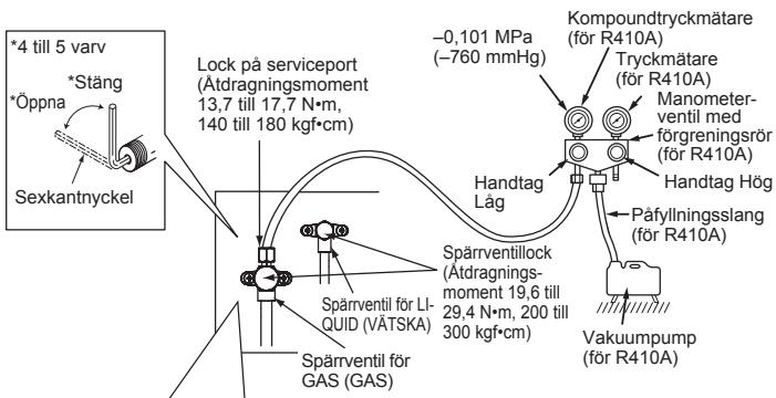 MITSUBISHI MXZ-4E83VA - 4-1. TÖMNINGSRUTINER OCH LÄCKPROV - 1