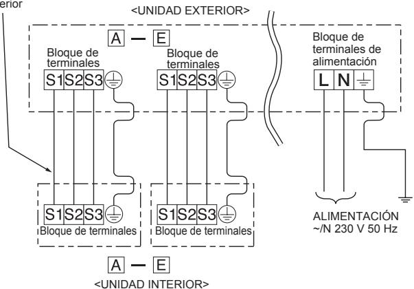 MITSUBISHI MXZ-4E83VA - 2-2. CABLES DE CONEXIÓN PARA LA UNIDAD EXTERIOR - 7