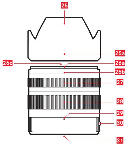 LEICA T SYSTEM - OBJECTIEF - 2