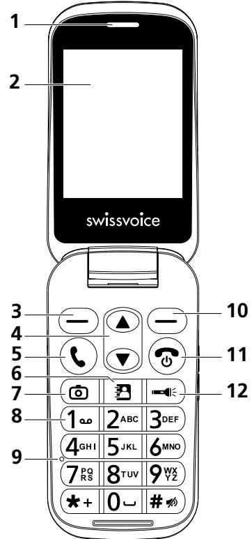 SWISSVOICE S28 - Le D28 est également un TÉLÉPHONE D'ASSISTANCE - 1