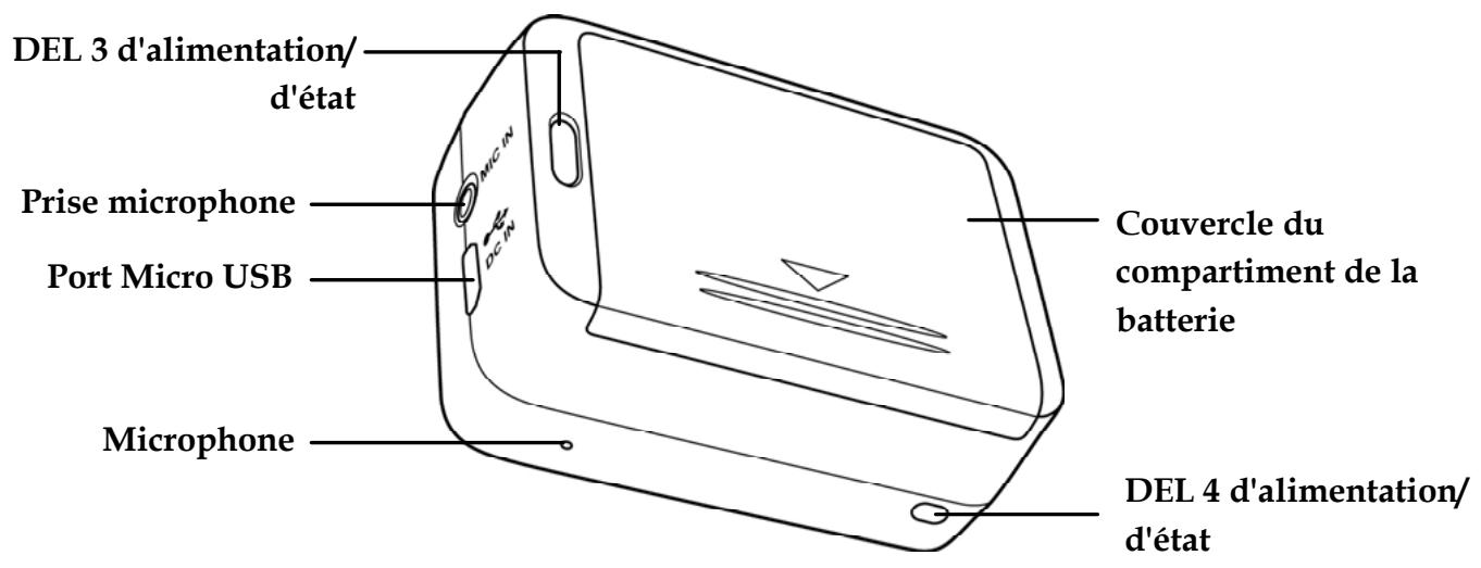 HP AC-200W - Vues du caméscope - 2