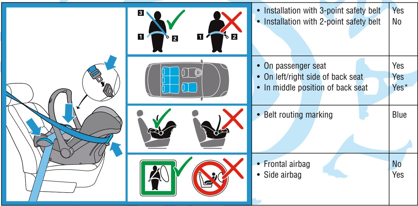 MAXI-COSI CABRIOFIX - Installing the Maxi-Cosi CabrioFix with a safety belt - 1