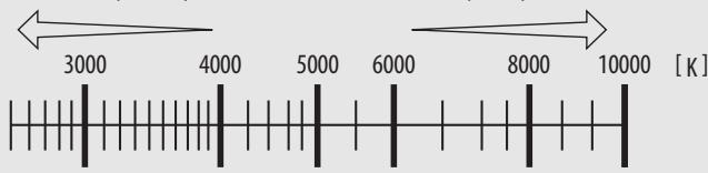 NIKON 1 V3 - Color Temperature - 1