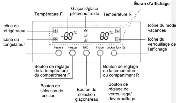 SCHNEIDER SL331 - PANNEAU DE CONTRÔLÉ - 1