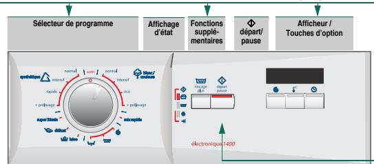 VIVA WFV14A20FF - WFV14B21FF - Réglage et adaptation du programme - 1