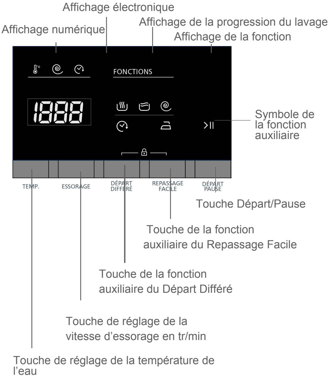 SHARP ES-GFB7143W3 - Chapitre 4: présentation du panneau de commande (affichage électronique) - 1