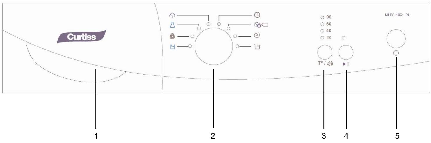 CURTISS MLFS 085IPL - DESCRIPTION DE L'APPAREIL - 2