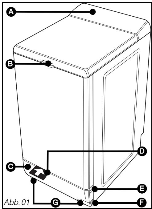 BLOMBERG TKF 8456 AGE 63 - BESCHREIBUNG DES GERÄTS - 1
