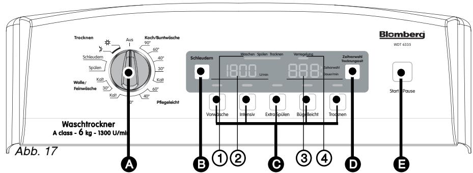 BLOMBERG TKF 8456 AGE 63 - BESCHREIBUNG DES BEDIERFELDES - 1