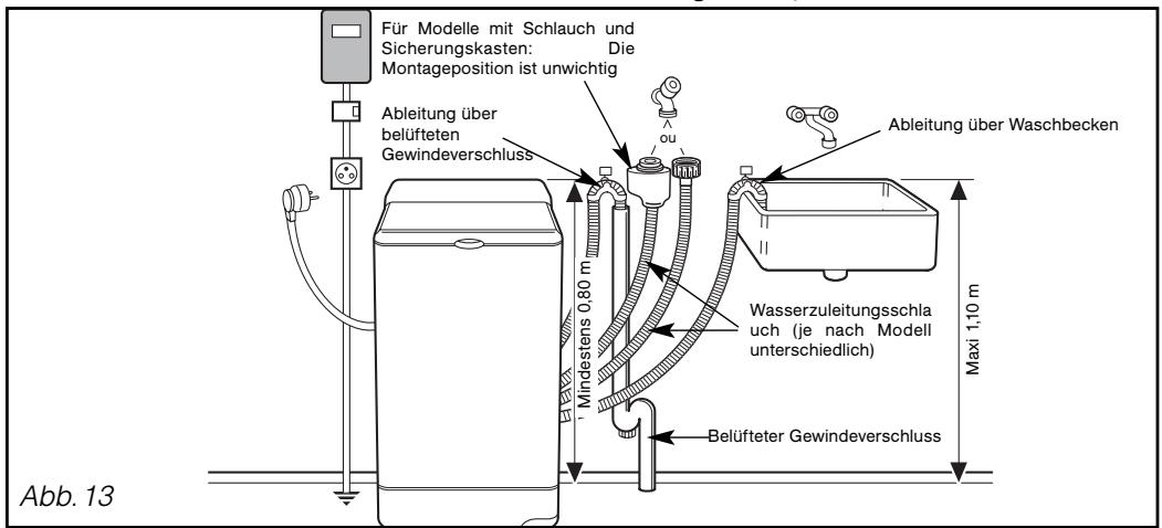 BLOMBERG WDT 6335 - Wichtig: - 1