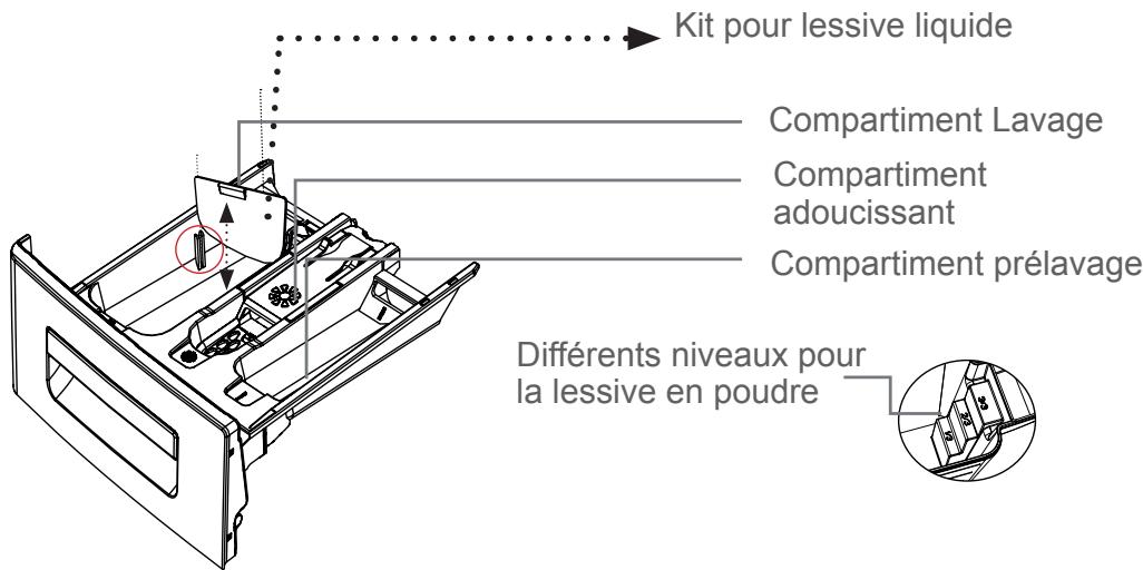 SHARP ES-GFE5103W2 - REMARQUE - 16