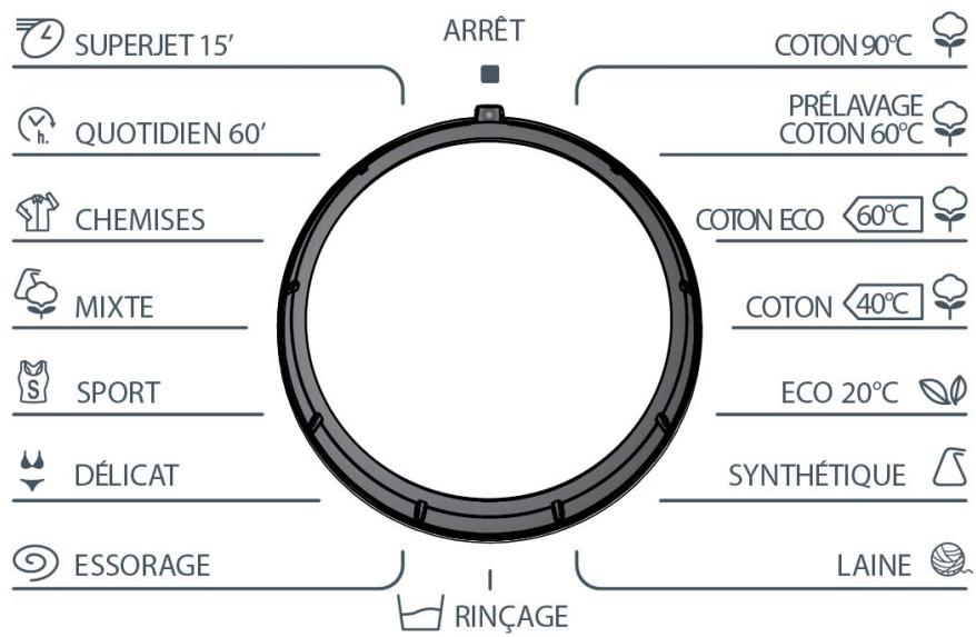 SHARP ES-GFE5103W2 - Compartiment du détergent de prélavage : - 5