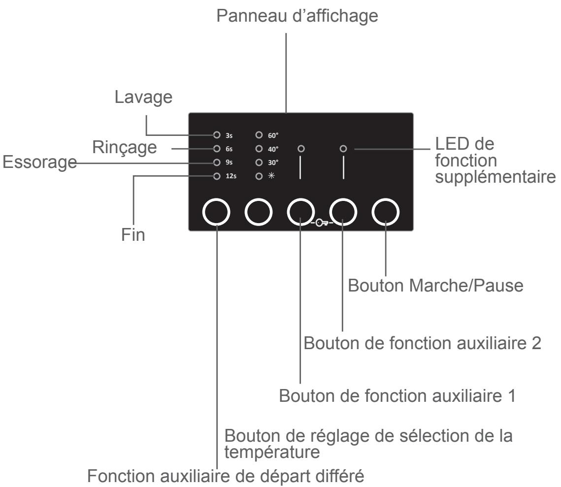 SHARP ES-GFE5103W2 - Compartiment du détergent de prélavage : - 6