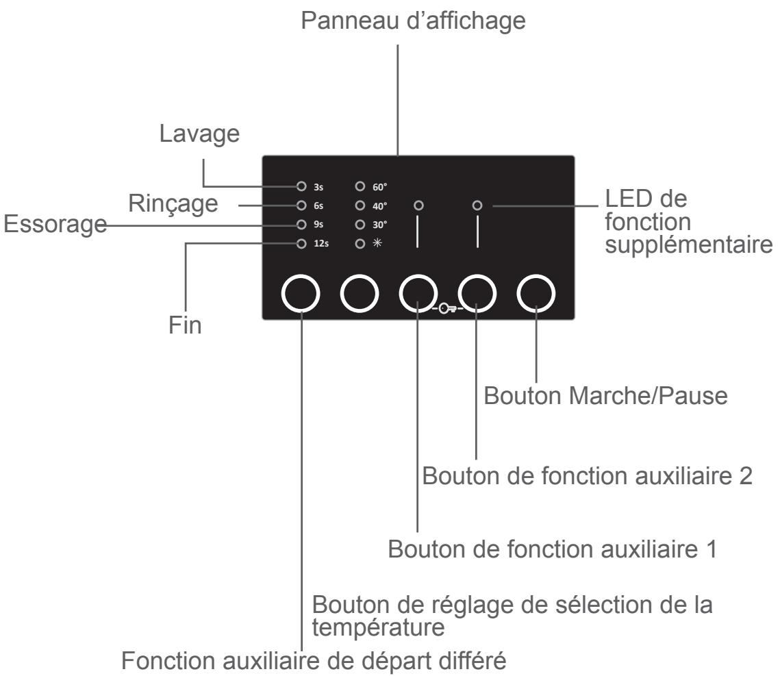 SHARP ES-GFD9144I3 - CHAPITRE 4 : INTRODUCTION DU PANNEAU DE COMMANDE (PANNEAU D'AFFICHAGE) - 1