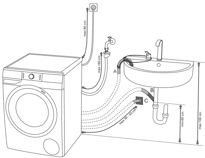 GORENJE WA946 - INSTALLATION SÉCURISÉE DU FLEXIBLE DE VIDANGE - 2