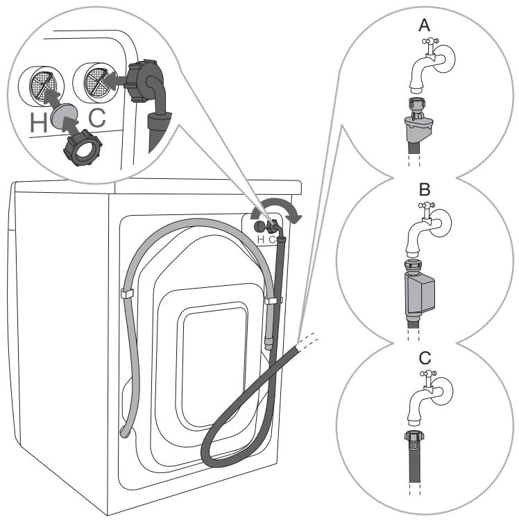 GORENJE WA946 - RACCORDEMENT À L'ARRIVÉE D'EAU - 1