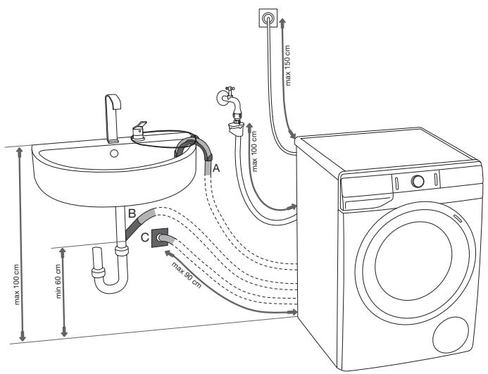 GORENJE WA946 - INSTALLATION SÉCURISÉE DU FLEXIBLE DE VIDANGE - 1