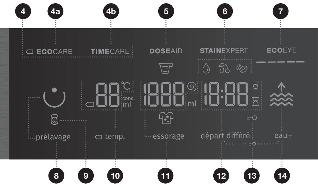 GORENJE WS168LNST - Touché départ / PAUSE - 1