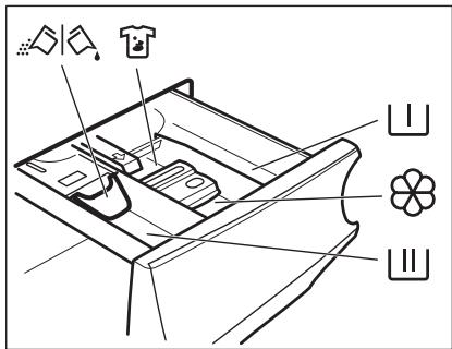 AEG-ELECTROLUX L7FBR842E - Ajout du produit de lavage et des additifs - 1