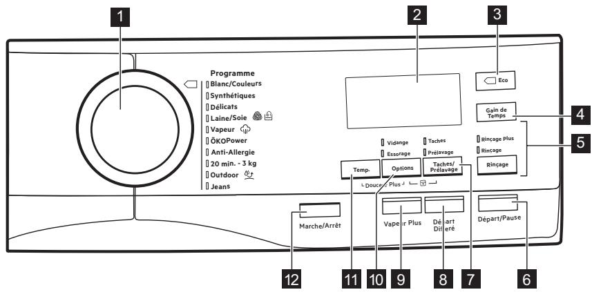 AEG-ELECTROLUX L7FBR842E - Description du bandeau de commande - 1