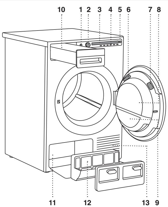 ASKO W2086C.W - Sécurité enfants - 1
