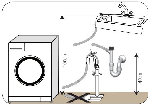 BEKO WMY101283 - Raccordement du tuyau de vidange d'eau au conduit d'évacuation - 2