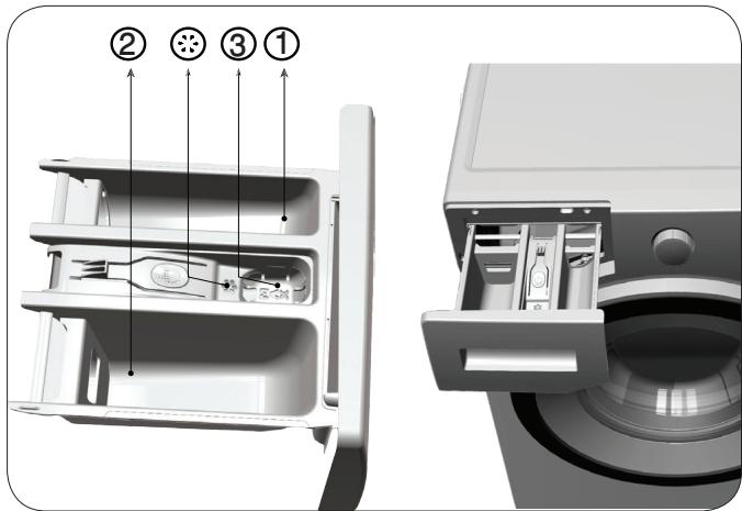 BEKO WMY101283 - Tiroir à produits - 1