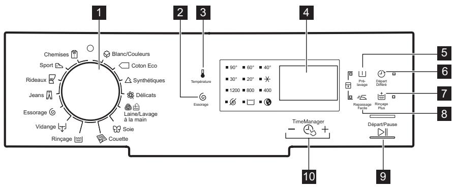 ELECTROLUX EW6T3365EL - Description du bandeau de commande - 1