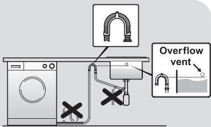 CANDY CS1072D1/1-S - Setting - 5