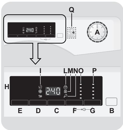 CANDY CS1072D1/1-S - Controles et programmes - 1