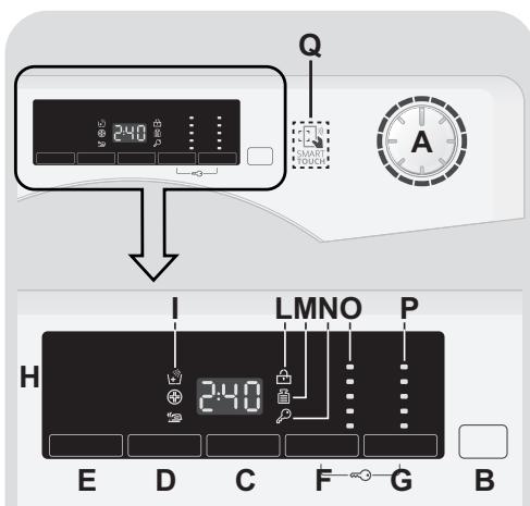 CANDY CS1072D1/1-S - CONTROLS AND PROGRAMS - 1