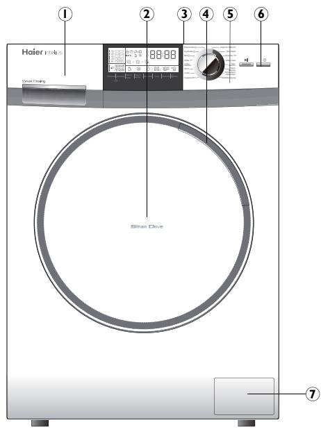 HAIER HW08-CP1439S - Pendant l'usage quotidien de l'appareil... - 4