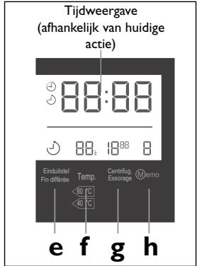 HAIER HW08-CP1439S - 'Einduitstel' (knop e) - 1
