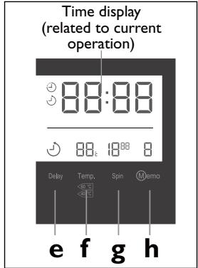 HAIER HW08-CP1439S - "Delay" - End time delay (button e) - 1