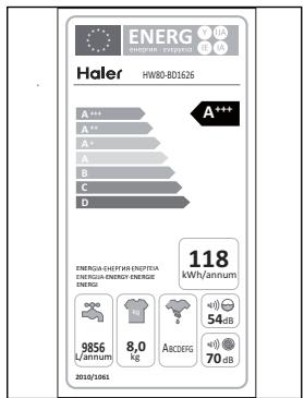 HAIER HW08-CP1439S - Programm - 18