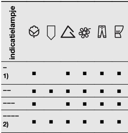 ELECTROLUX EWX127410W - Compatibility met Time Manager - 1