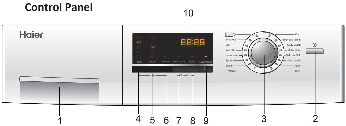 HAIER HW 7014829 - Connecting to Power Supply - 2