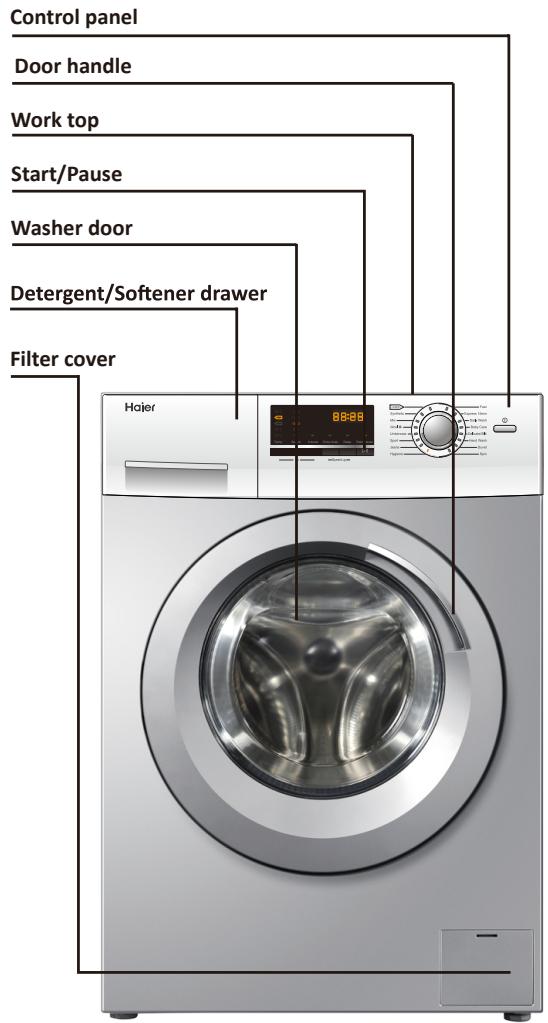 HAIER HW 7014829 - Description - 1